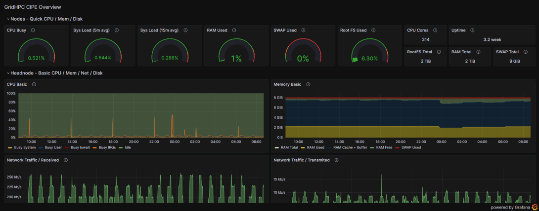 gridhpc-grafana