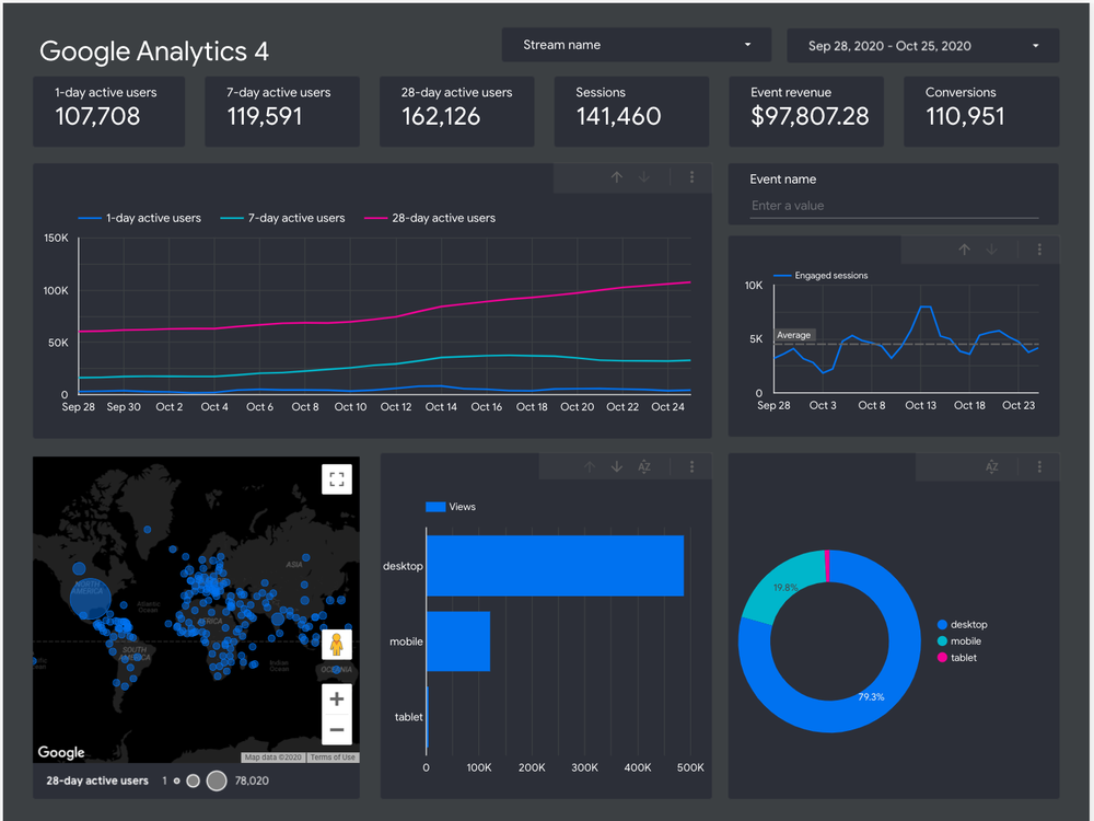 projeto-analytics